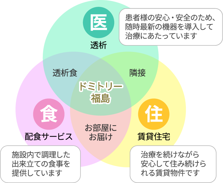 ドミトリー福島　医療（透析）・食事（配食サービス）・住む（賃貸住宅）